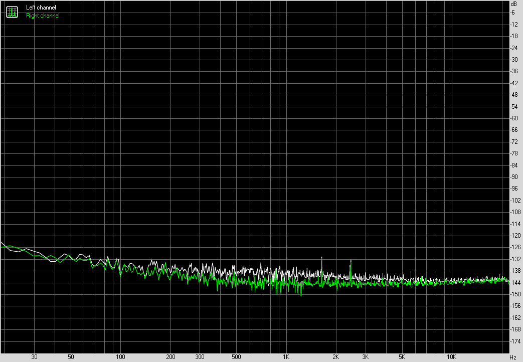 Spectrum graph